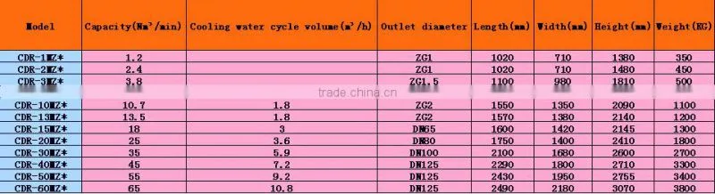 18M3 low dew point combined air dryer with wanted price/quality