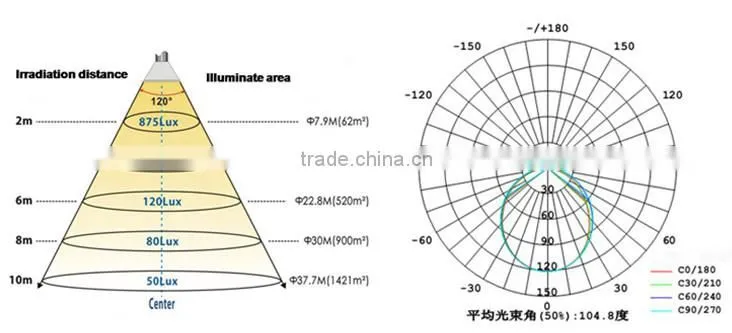 outdoor 120w led high bay light,led high bay lamp,high bay led light