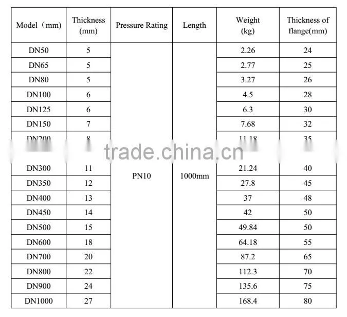 MC Nylon Tube Casting Nylon Tube
