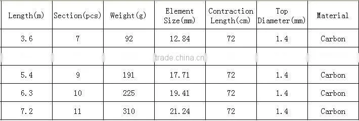 Superhard Steam Rod 99% Carbon Telescopic Fishing Rod Hand Fishing Rod Number 3.6/4.5/5.4/6.3/7.2M