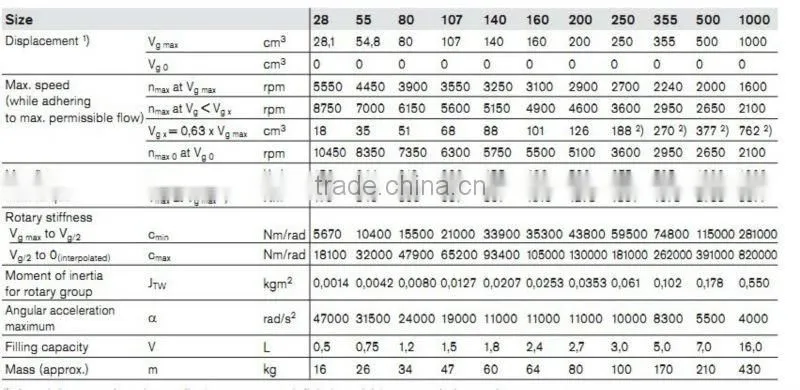 hydraulic bent axis piston motors