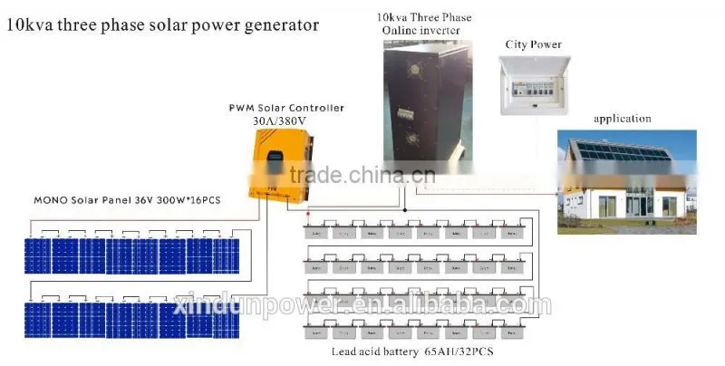 low frequency 3 phase 8KW 380v to 380v online solar ups/10kva 3 phase pure sine wave ups inverter battery charger battery