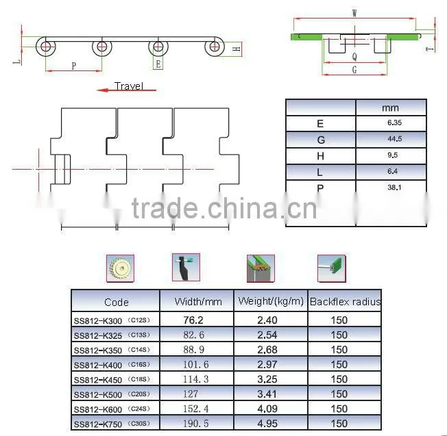 ss conveyor chains