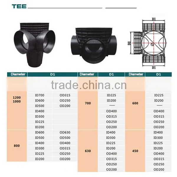 DN500 inspection plastic underground sewer pipe