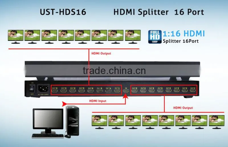 external HD Splitter 16 Port with 3D Support