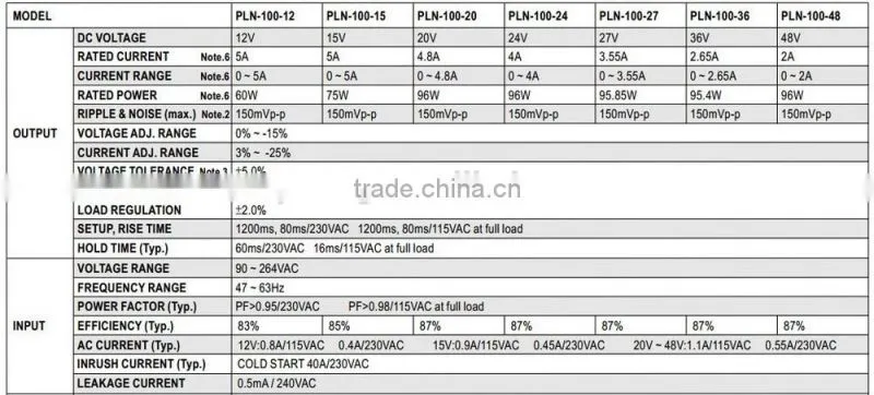 Meanwell triac dimmable led driver
