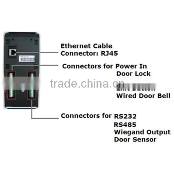 F7 High security intelligent biometrics access controlsystem and fingerprint access control with TCP/IP