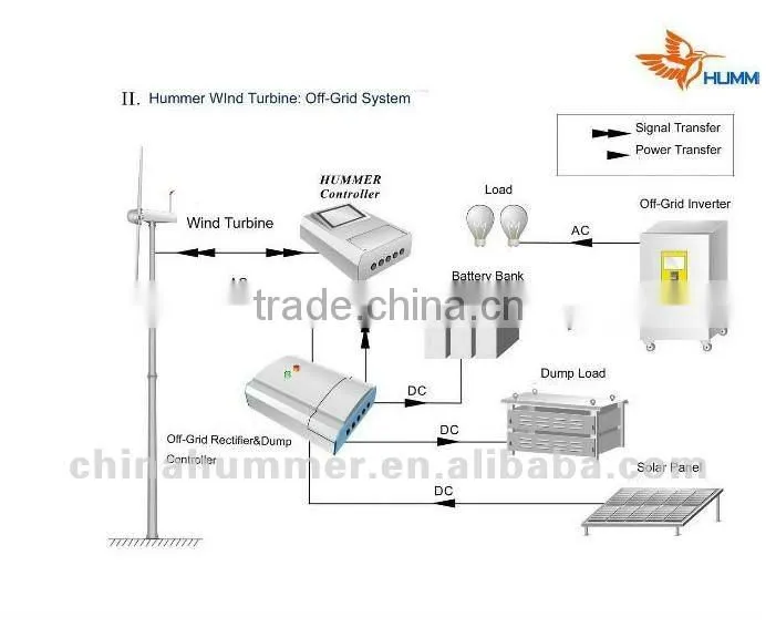 micro windmill wind turbine wind generator 500w 1kw 2kw
