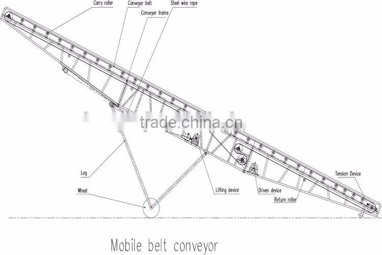 mobile belt conveyor for concrete batching plant finished products12m*800mm/12m*1000mm
