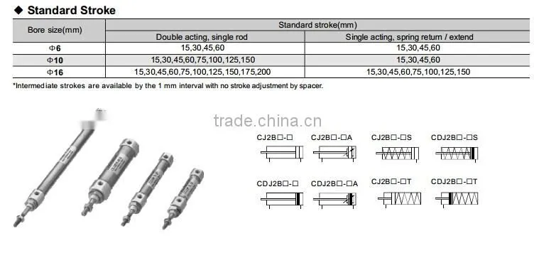 SMC Type CJ2 Series Stainless Steel Mini Pneumatic Air Cylinder