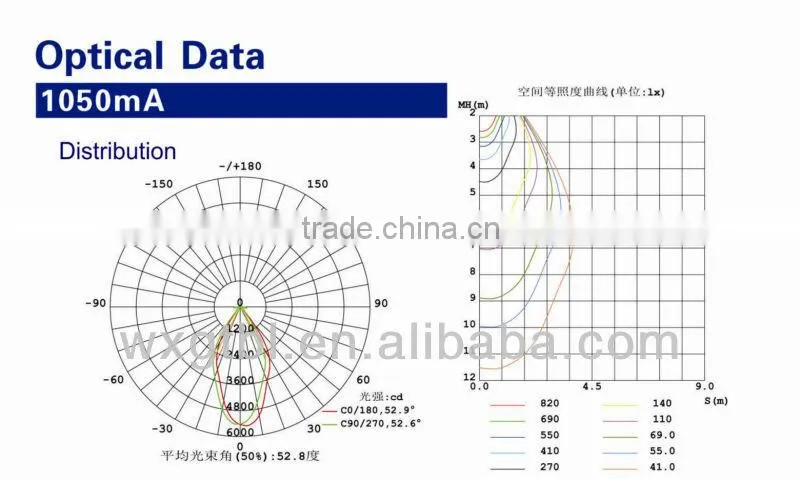LED DpwnLight--High-bay Light