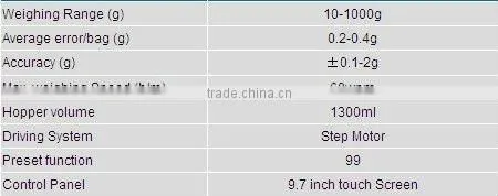 HT-W10TA1 standard multihead weigher