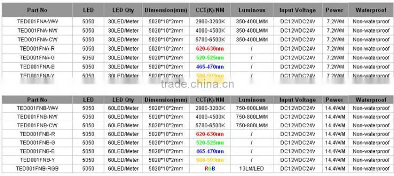 800LM Per Meter Magic Strip Diomond Brightness Led Strip Rgb