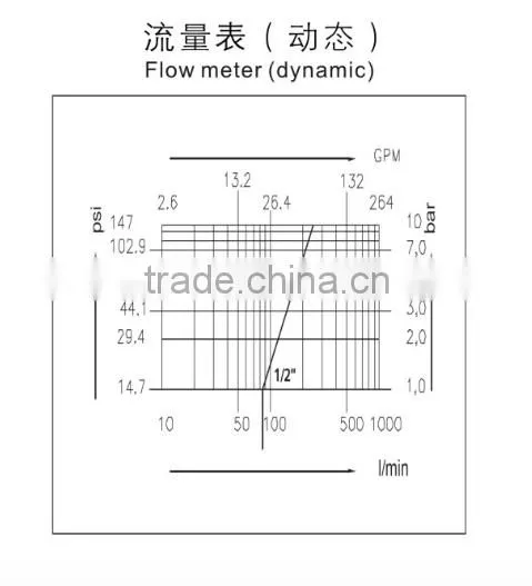 Laboratory Wall Mounted Stainless Steel Safety Shower for Wholesale
