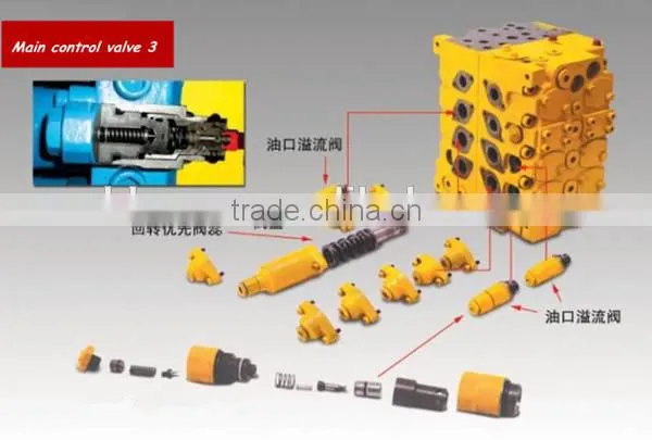 Hydraulic electrica three way cylinder valve test bench