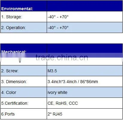 RJ45 Keystone Jack Faceplates with 2 ports CAT5E CAT6 available