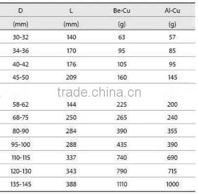 High Quality Non-sparking Wrench Hook (Various Types)