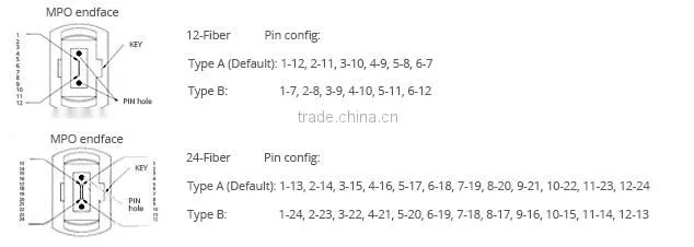 MTP/MPO lookback patch cord