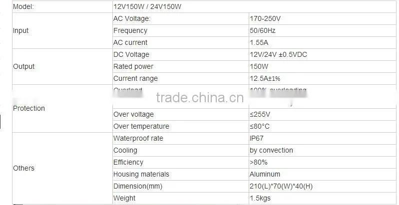 150w 12v dc waterproof LED driver ,IP67 waterproof outdoor 150w switch power supply