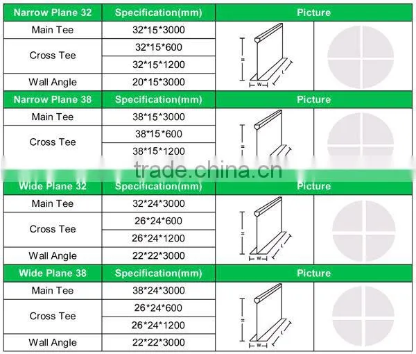 Suspended Ceiling t grids for false ceiling