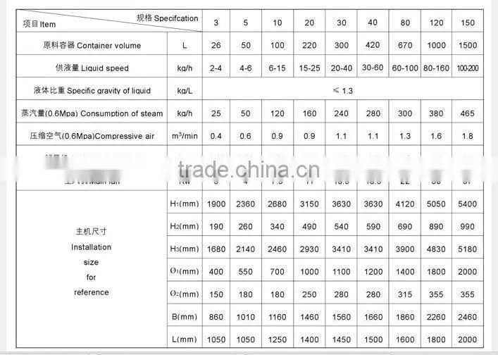PGL-B Spraying Drying Granulator