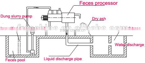 high quality spiral separator/screw press separator/manure separator