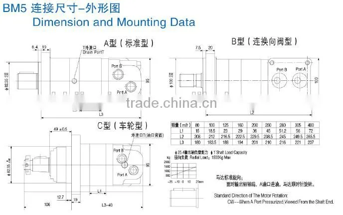 JSD factory BM5 Series of hydraulic Cycloid Motor for Bigger machines