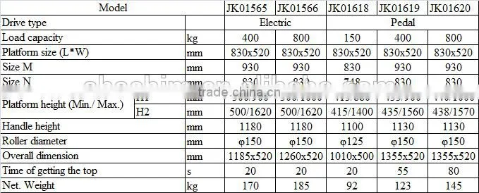 Factry price tilt hydraulic movable scissor Lift Table