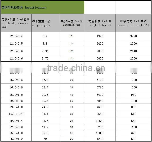 USED FOR MACHINE OF PET STRAP
