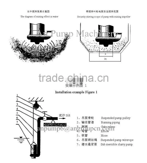 Submersible gravel pump Wear resistant and corrosion Boat hot sale with high quality submersible sludge pump