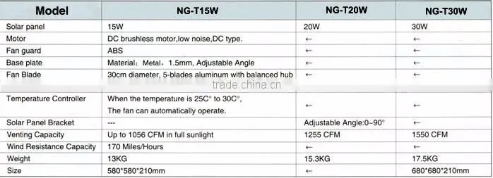 30W Solar Attic Ventilation Fan
