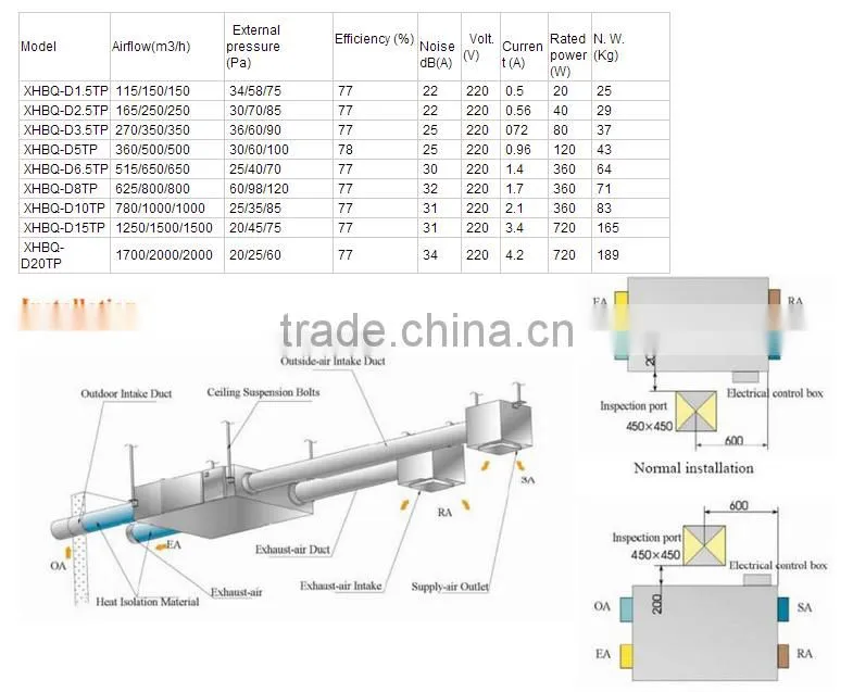 General residential equipment air filter and purify air cooling ventilation fan