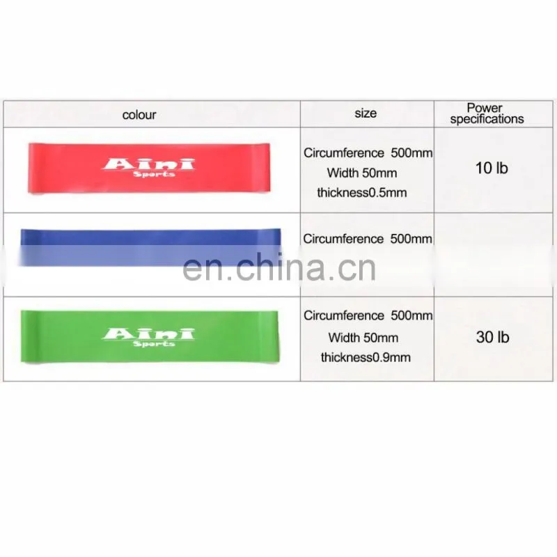 2018 resistance band loop,resistance band,latex body band