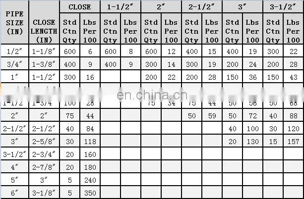 hot dip galvanized ansi c80.1 nipple list with double corrosion resistance