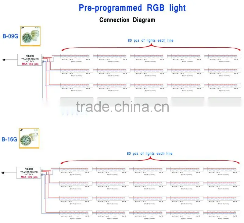 CE e14 5050smd rgb auto running 60mm ac24v pre-programmed IP65 waterproof amusement park china led light