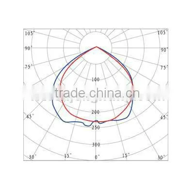 IP43 100 to 300V 40W Induction ceiling light fixture