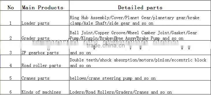 Top Quality Professional Sale Friction Disk