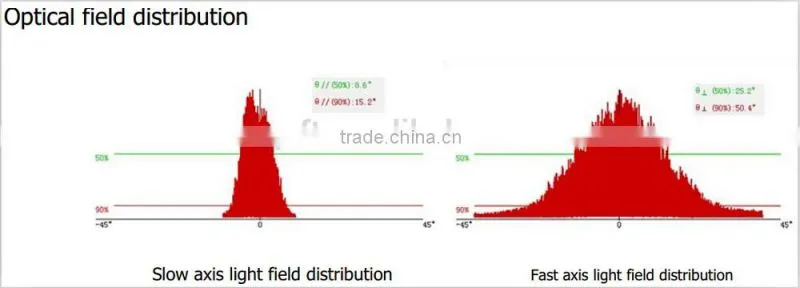 808nm 500mw Laser Diode Bars Stack