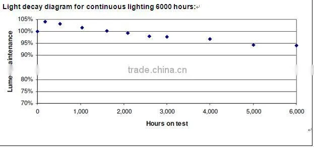Hot selling, hangzhou factroy, LED explosion-proof lamp,high power 100w LED flood light high bay light,with CE certificate