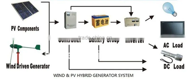 High Power 300W Wind Turbine / Wind Power Generator