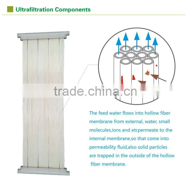 municipal wastewater treatment Membrane bioreactor industrial mbr membrane