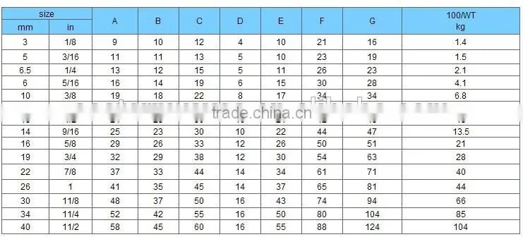 m8 din741 steel wire rope clip (DIN741)