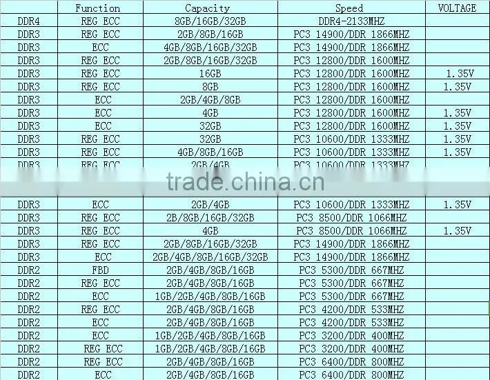server memory REG ECC DDR4 2133 32GB
