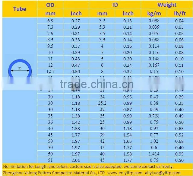 high strength pultruded fiberglass round tube/frp tube, 20 years factory direct selling