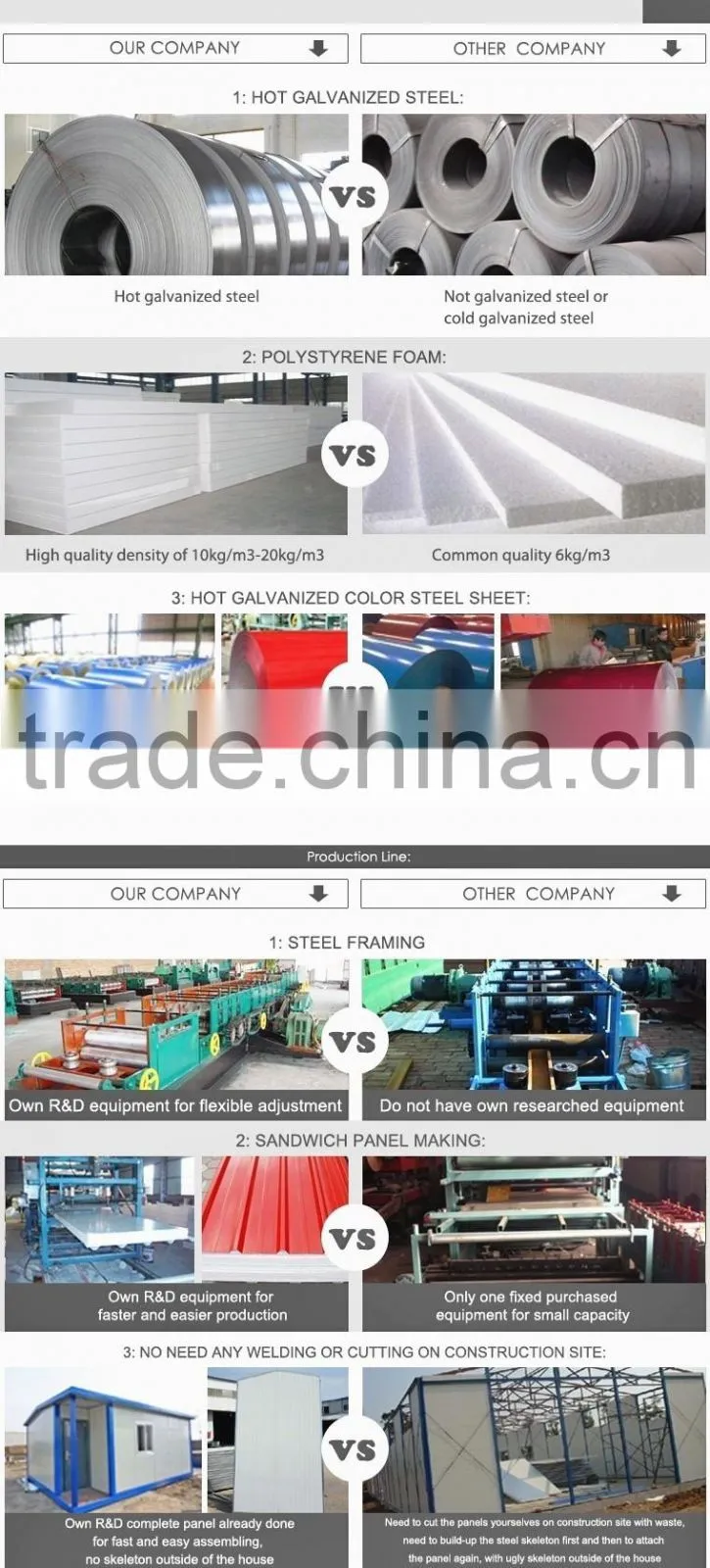 Well Designed High Quality Low Price EPS Sandwich Panel Prefabricated Classrooms for Kids