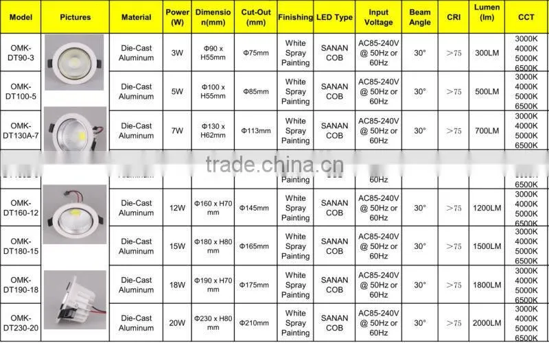 15W Aluminum Dimmable COB LED Down Light