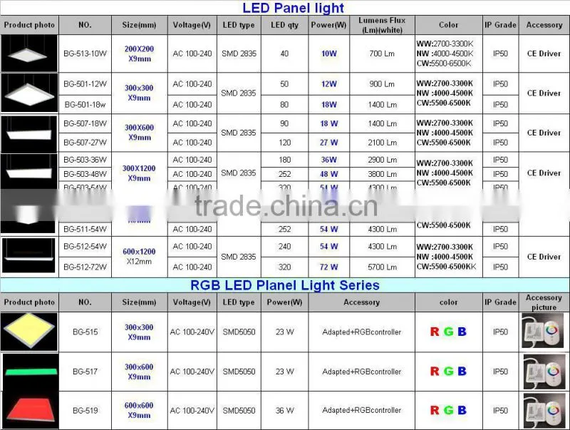 led 60*60 RGB light panel, led RGB ceiling panel lights, SMD5050 RGB led panel