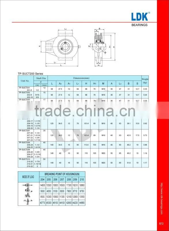 LDK Plastic pillow block bearing t206