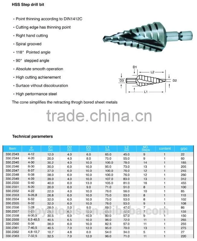 high quality HSS step drill bit