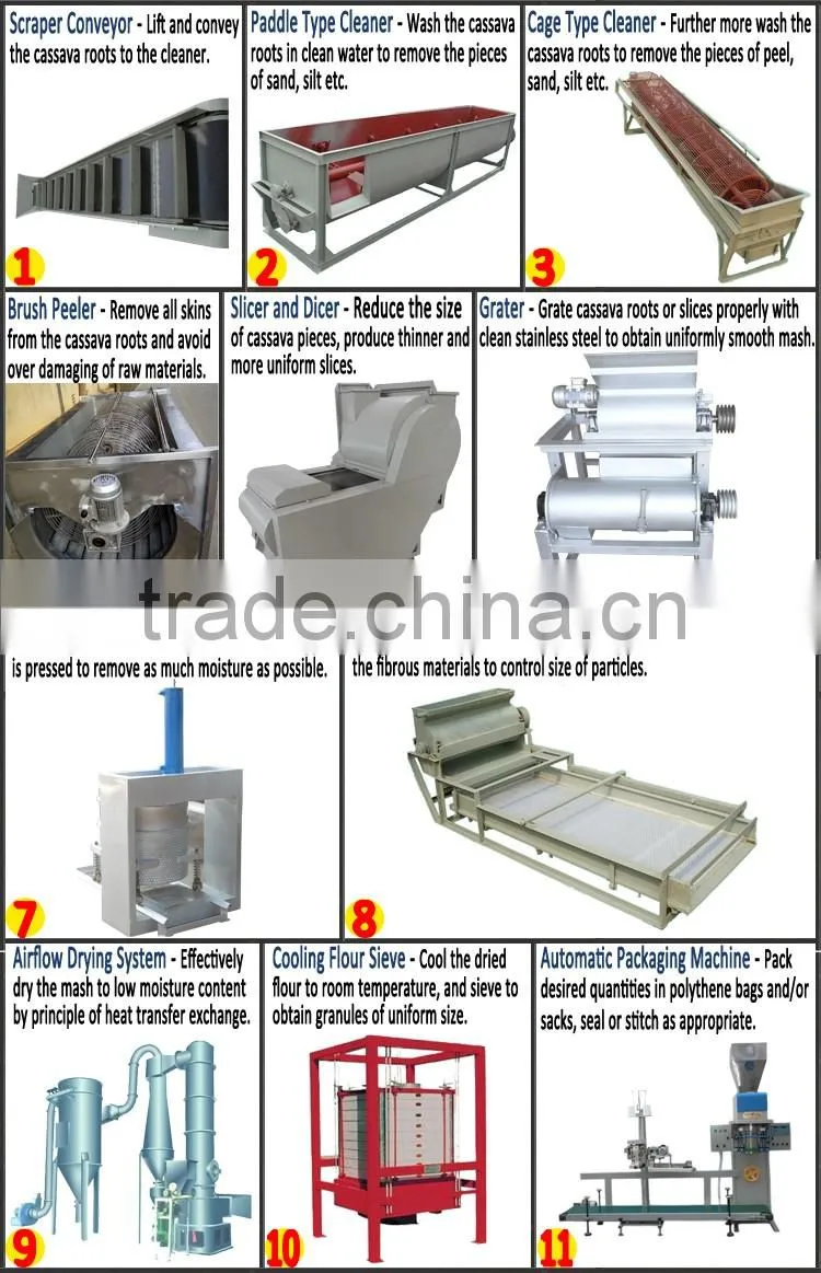 Industrial stainless steel potato grinding machine